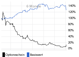 chart fonds