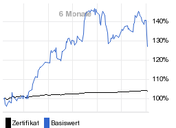 chart fonds