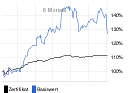 chart fonds