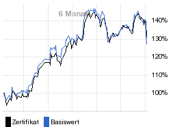 chart fonds