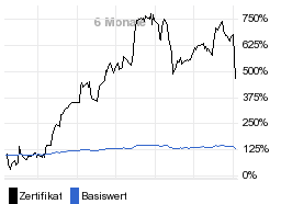 chart fonds