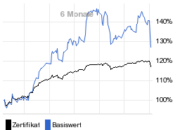 chart fonds