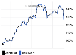 chart fonds