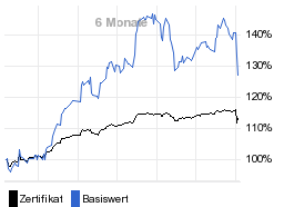 chart fonds