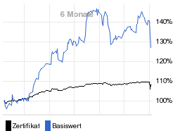 chart fonds