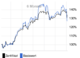 chart fonds