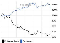 chart fonds