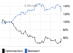 chart fonds