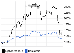 chart fonds