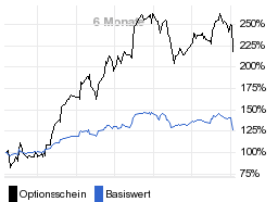 chart fonds