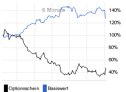 chart fonds