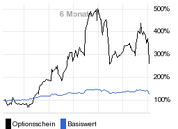 chart fonds