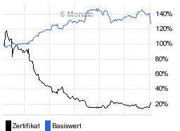 chart fonds