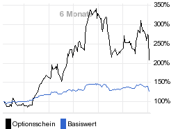 chart fonds