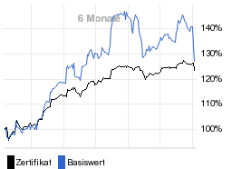 chart fonds