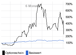 chart fonds