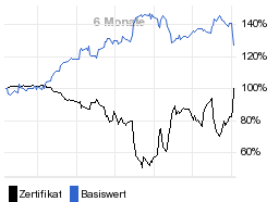 chart fonds