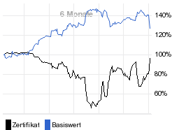 chart fonds