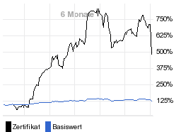 chart fonds