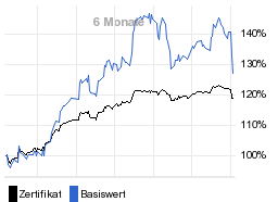 chart fonds