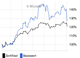 chart fonds