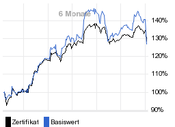 chart fonds