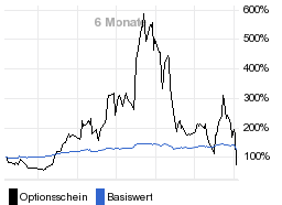 chart fonds