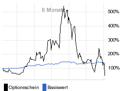 chart fonds