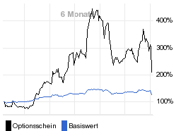 chart fonds