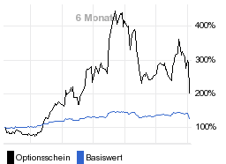 chart fonds