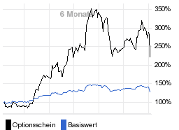 chart fonds