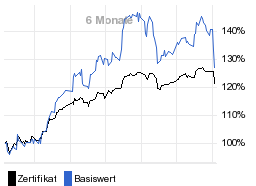 chart fonds