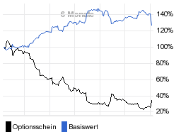 chart fonds