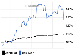 chart fonds