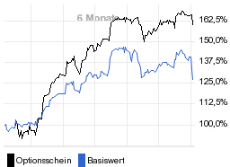 chart fonds