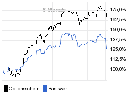 chart fonds