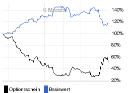 chart fonds