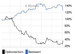 chart fonds