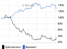 chart fonds