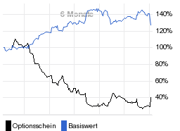 chart fonds