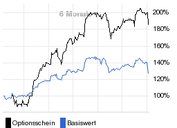 chart fonds