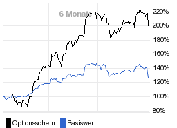 chart fonds