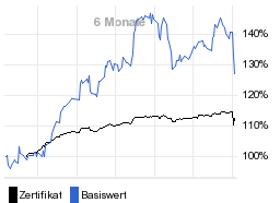 chart fonds