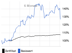 chart fonds