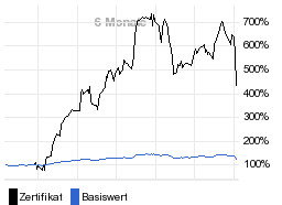 chart fonds