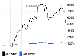 chart fonds