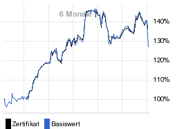 chart fonds