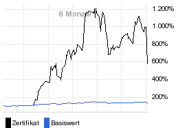 chart fonds