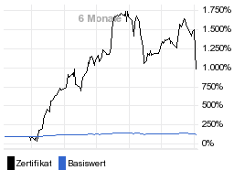 chart fonds