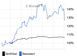 chart fonds